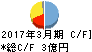 森尾電機 キャッシュフロー計算書 2017年3月期 森尾電機 キャッシュフロー計算書 2017年3月期
