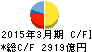 あおぞら銀行 キャッシュフロー計算書 2015年3月期 あおぞら銀行 キャッシュフロー計算書 2015年3月期
