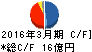 桑山 キャッシュフロー計算書 2016年3月期 桑山 キャッシュフロー計算書 2016年3月期