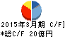 芦森工業 キャッシュフロー計算書 2015年3月期 芦森工業 キャッシュフロー計算書 2015年3月期
