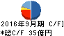 FPG キャッシュフロー計算書 2016年9月期 FPG キャッシュフロー計算書 2016年9月期