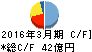 大本組 キャッシュフロー計算書 2016年3月期 大本組 キャッシュフロー計算書 2016年3月期