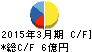ハーバー研究所 キャッシュフロー計算書 2015年3月期 ハーバー研究所 キャッシュフロー計算書 2015年3月期