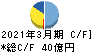 日本甜菜製糖 キャッシュフロー計算書 2021年3月期