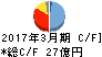 内海造船 キャッシュフロー計算書 2017年3月期 内海造船 キャッシュフロー計算書 2017年3月期