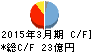 新川 キャッシュフロー計算書 2015年3月期 新川 キャッシュフロー計算書 2015年3月期