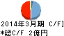 テクノマセマティカル キャッシュフロー計算書 2014年3月期 テクノマセマティカル キャッシュフロー計算書 2014年3月期