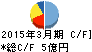 日本システム技術 キャッシュフロー計算書 2015年3月期 日本システム技術 キャッシュフロー計算書 2015年3月期