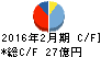 ポプラ キャッシュフロー計算書 2016年2月期 ポプラ キャッシュフロー計算書 2016年2月期
