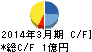 パートナーエージェント キャッシュフロー計算書 2014年3月期 パートナーエージェント キャッシュフロー計算書 2014年3月期