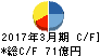 第一交通産業 キャッシュフロー計算書 2017年3月期 第一交通産業 キャッシュフロー計算書 2017年3月期