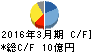 野村マイクロ・サイエンス キャッシュフロー計算書 2016年3月期 野村マイクロ・サイエンス キャッシュフロー計算書 2016年3月期