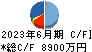 北日本紡績 キャッシュフロー計算書 2023年6月期