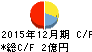 デジタルアドベンチャー キャッシュフロー計算書 2015年12月期 デジタルアドベンチャー キャッシュフロー計算書 2015年12月期