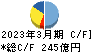 森永製菓 キャッシュフロー計算書 2023年3月期