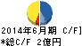 ビューティ花壇 キャッシュフロー計算書 2014年6月期 ビューティ花壇 キャッシュフロー計算書 2014年6月期