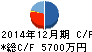 ジェイホールディングス キャッシュフロー計算書 2014年12月期 ジェイホールディングス キャッシュフロー計算書 2014年12月期