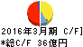 東京エネシス キャッシュフロー計算書 2016年3月期 東京エネシス キャッシュフロー計算書 2016年3月期