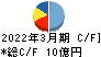 日本アンテナ キャッシュフロー計算書 2022年3月期