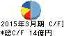 酒井重工業 キャッシュフロー計算書 2015年3月期 酒井重工業 キャッシュフロー計算書 2015年3月期