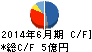 サニーサイドアップ キャッシュフロー計算書 2014年6月期 サニーサイドアップ キャッシュフロー計算書 2014年6月期