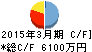 イメージ情報開発 キャッシュフロー計算書 2015年3月期 イメージ情報開発 キャッシュフロー計算書 2015年3月期
