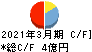 ジャパン・ティッシュエンジニアリング キャッシュフロー計算書 2021年3月期