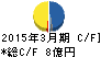 南海プライウッド キャッシュフロー計算書 2015年3月期 南海プライウッド キャッシュフロー計算書 2015年3月期