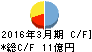 SYSKEN キャッシュフロー計算書 2016年3月期 SYSKEN キャッシュフロー計算書 2016年3月期