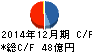中道リース キャッシュフロー計算書 2014年12月期 中道リース キャッシュフロー計算書 2014年12月期