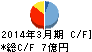 アジア開発キャピタル キャッシュフロー計算書 2014年3月期 アジア開発キャピタル キャッシュフロー計算書 2014年3月期
