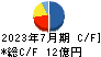 日東製網 キャッシュフロー計算書 2023年7月期