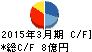 日本コロムビア キャッシュフロー計算書 2015年3月期 日本コロムビア キャッシュフロー計算書 2015年3月期