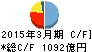 愛媛銀行 キャッシュフロー計算書 2015年3月期 愛媛銀行 キャッシュフロー計算書 2015年3月期