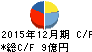ピクセルカンパニーズ キャッシュフロー計算書 2015年12月期 ピクセルカンパニーズ キャッシュフロー計算書 2015年12月期