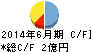 総医研ホールディングス キャッシュフロー計算書 2014年6月期 総医研ホールディングス キャッシュフロー計算書 2014年6月期