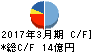 大井電気 キャッシュフロー計算書 2017年3月期 大井電気 キャッシュフロー計算書 2017年3月期