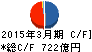 興銀リース キャッシュフロー計算書 2015年3月期 興銀リース キャッシュフロー計算書 2015年3月期
