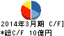 日本鋳造 キャッシュフロー計算書 2014年3月期 日本鋳造 キャッシュフロー計算書 2014年3月期