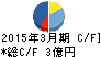 名古屋木材 キャッシュフロー計算書 2015年3月期 名古屋木材 キャッシュフロー計算書 2015年3月期