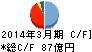 東亜建設工業 キャッシュフロー計算書 2014年3月期 東亜建設工業 キャッシュフロー計算書 2014年3月期