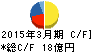ゼット キャッシュフロー計算書 2015年3月期 ゼット キャッシュフロー計算書 2015年3月期