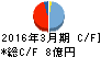 マルコ キャッシュフロー計算書 2016年3月期 マルコ キャッシュフロー計算書 2016年3月期