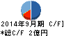 システム情報 キャッシュフロー計算書 2014年9月期 システム情報 キャッシュフロー計算書 2014年9月期