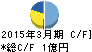 エムアップ キャッシュフロー計算書 2015年3月期 エムアップ キャッシュフロー計算書 2015年3月期