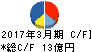 光村印刷 キャッシュフロー計算書 2017年3月期 光村印刷 キャッシュフロー計算書 2017年3月期