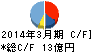 英和 キャッシュフロー計算書 2014年3月期 英和 キャッシュフロー計算書 2014年3月期