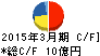 阪神内燃機工業 キャッシュフロー計算書 2015年3月期 阪神内燃機工業 キャッシュフロー計算書 2015年3月期