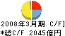 新日本石油 キャッシュフロー計算書 2008年3月期