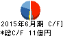レーザーテック キャッシュフロー計算書 2015年6月期 レーザーテック キャッシュフロー計算書 2015年6月期
